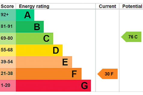 Epc Graph