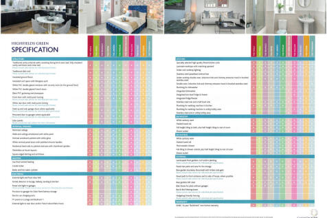 Specifications
