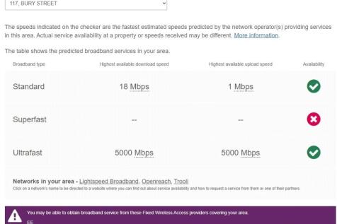 Broadband Coverage