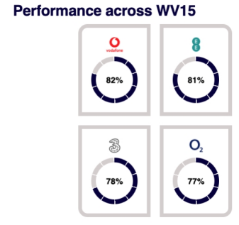 Mobile coverage Kings Court