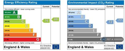 Epc Certificate 