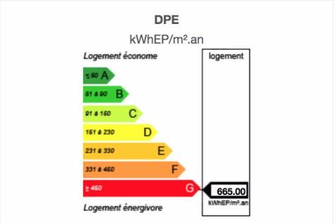 DPE