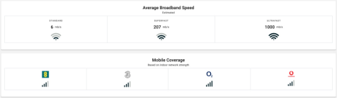 Broadband and Mobile phone coverage