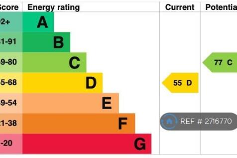 Epc - Rating d