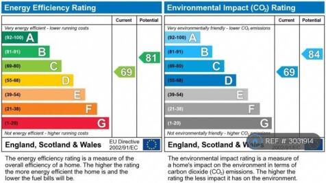Energy Efficiency