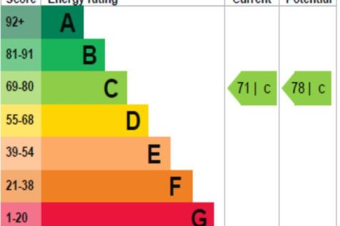 EPC_rating_graph