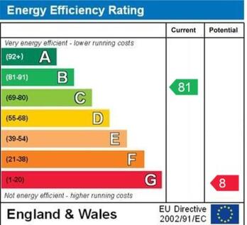epc graph