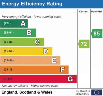 EPC Rating C