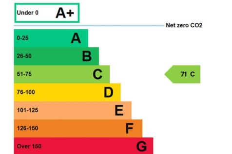 EPC Graph.jpg