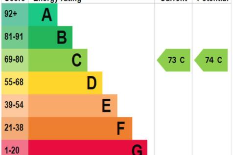 EPC_Rating_graph_Jul