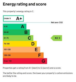 Energy Rating
