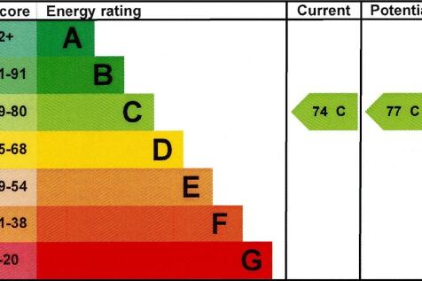 EPC Graph