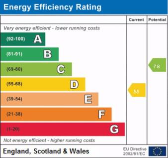 EPC Graph 