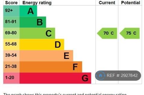Epc