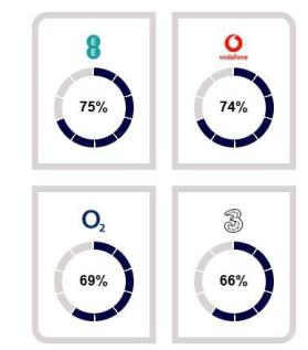 mobile chart