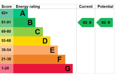 EPCGraph.png