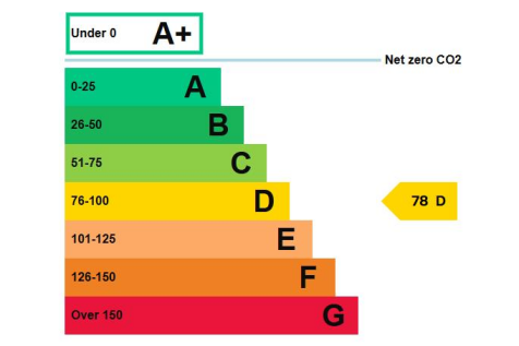 EPC Graph .png