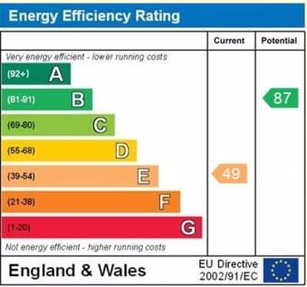 EPC graph