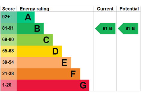 EPCGraph.png