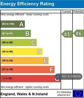 Energy Rating