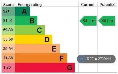 Epc Rating