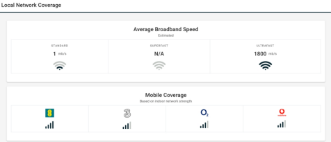 Local Network Coverage