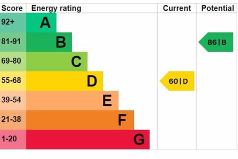 epc graph