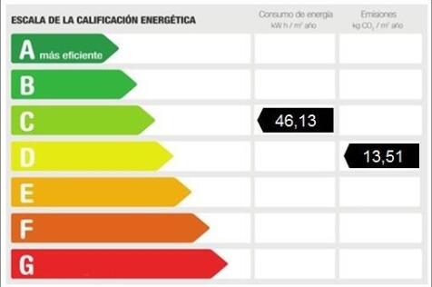 Energy certificate