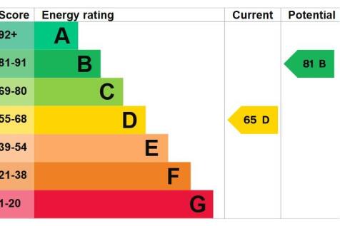 EPC D