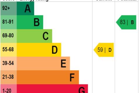EPC_rating_graph_D