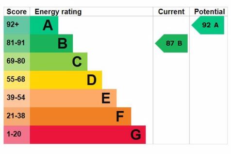 EPC Rating B