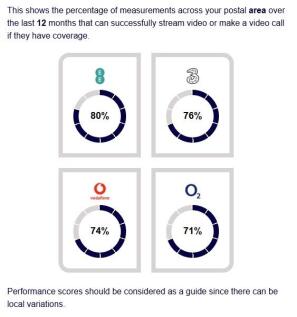 Mobile Dukes