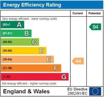 EPC Graph