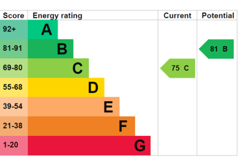 EPCGraph.png