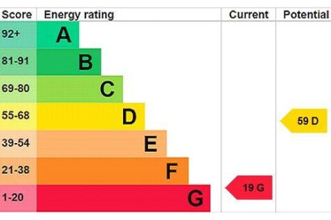 Epc
