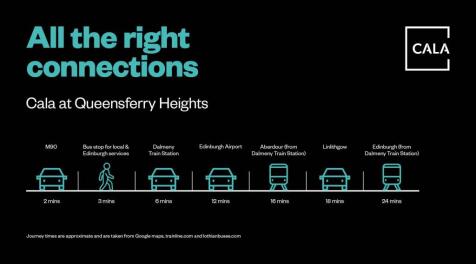 queensferry heights, south queensferry