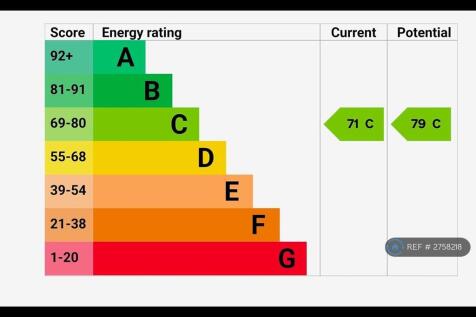 Epc Rating 