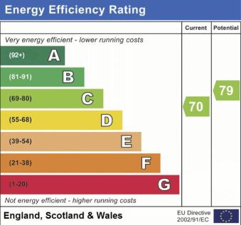 EPC Graph