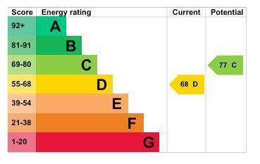 22b Norfolk rd - EPC graph.JPG