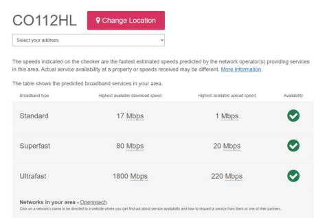 Broadband speeds