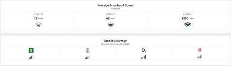 Broadband and mobile phone coverage 