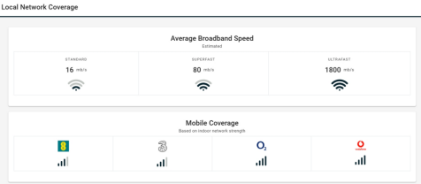 Local Network Coverage
