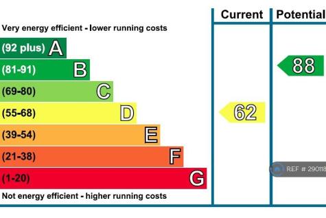 Epc Rating