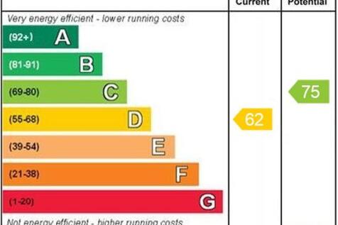 epc graph
