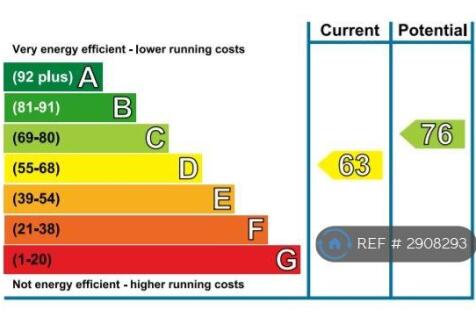 Epc Cert