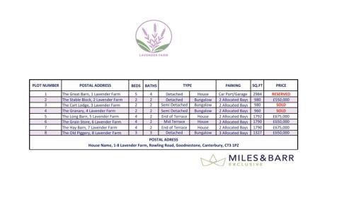 Price List