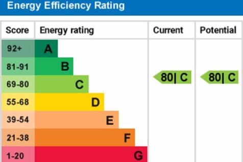 epc graph