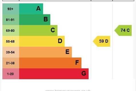 Energy Efficiency