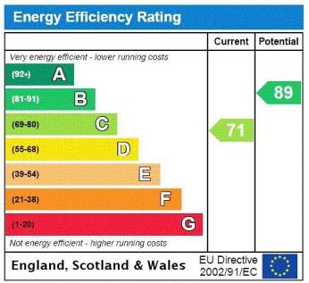 Epc Graph