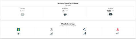 Broadband and mobile phone coverage 